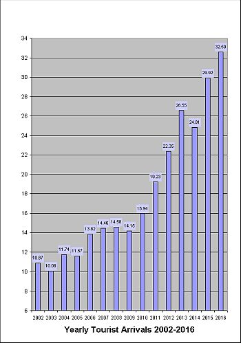 Thailand overtourism