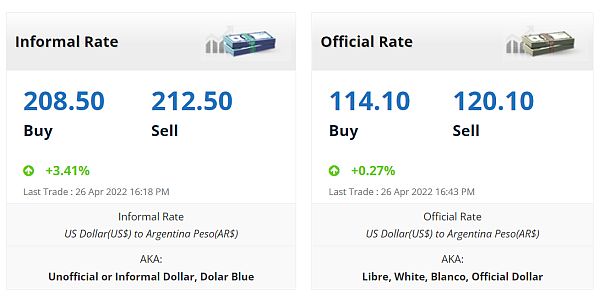 Argentina blue rate