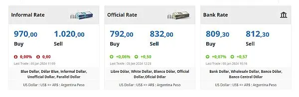 argentina blue dollar rate 