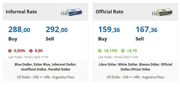 blue rate argentina vs official rate